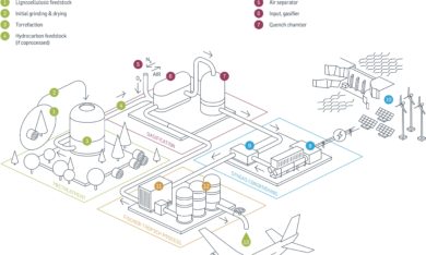 Grüner Wasserstoff als Energieträger der Zukunft? DRP ist mit an Bord!